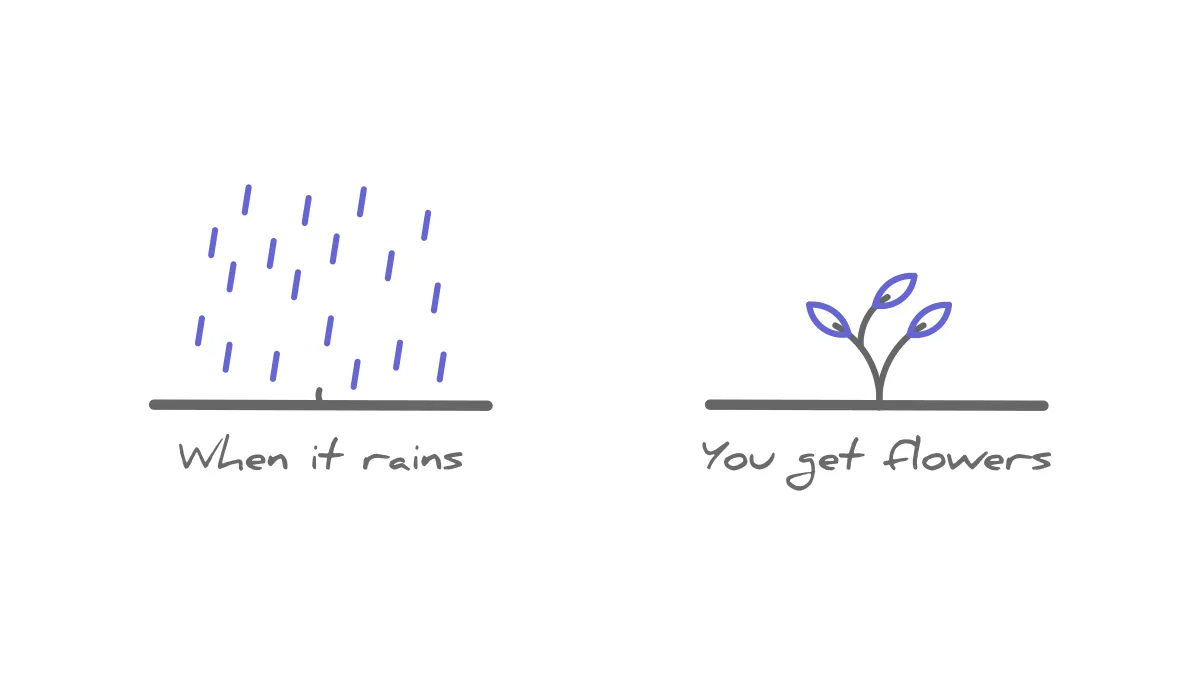 gratitude quotes when rain get flowers visual maxime lagace wisdom